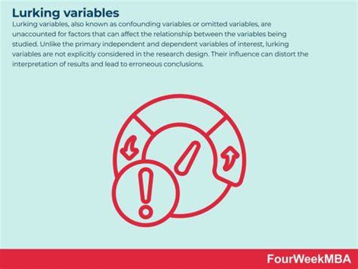 Lurking variable - How To Discuss