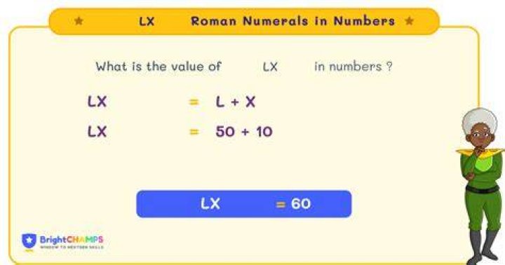 Lx Roman Numeral - How To Discuss