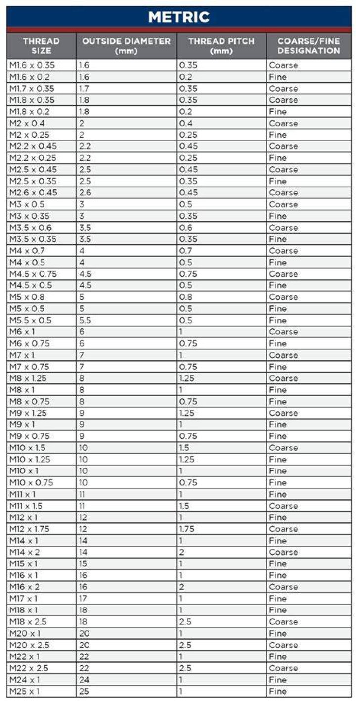 M8 Bolt Nut Size - How To Discuss