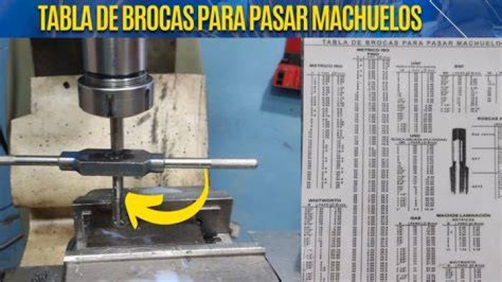 Machuelo En Ingles - How To Discuss