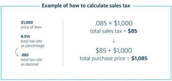 Macmall Sales Tax - How To Discuss