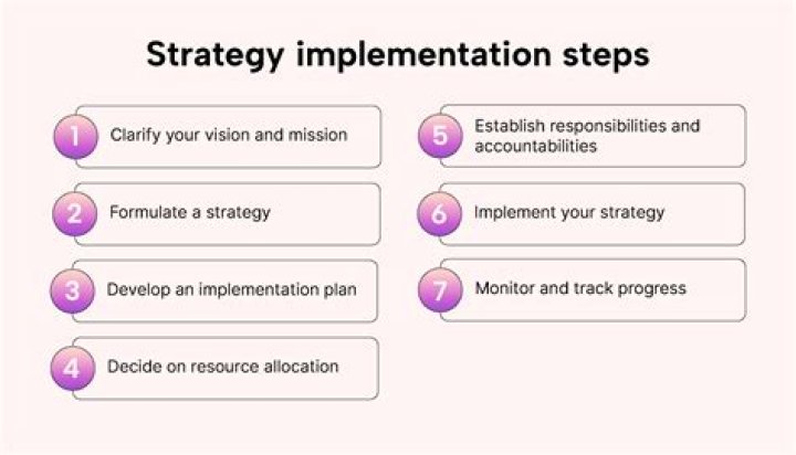 Maintenance strategy - How To Discuss