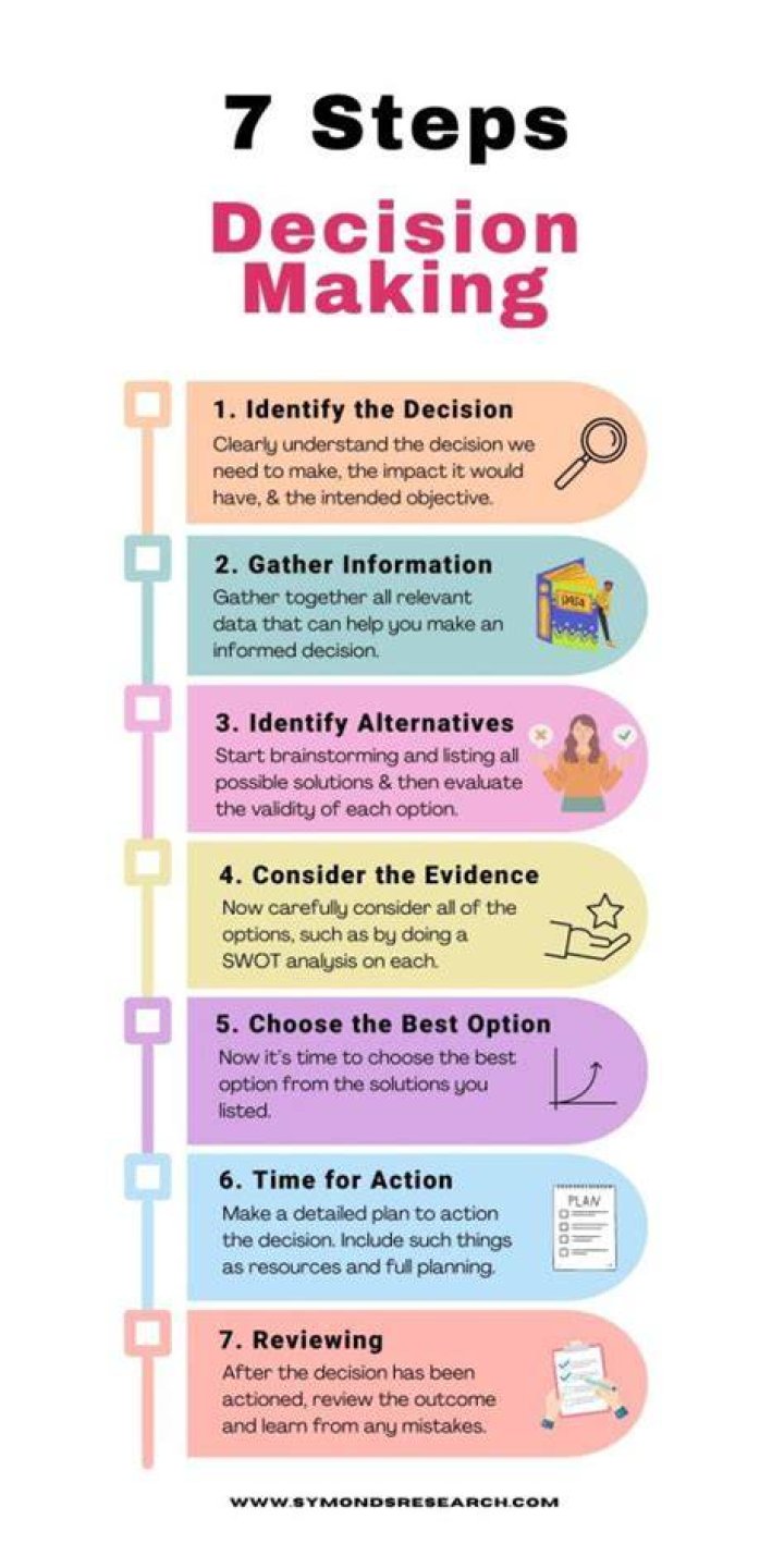 Make a decision - How To Discuss