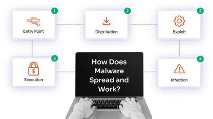 Mangafox Malware - How To Discuss