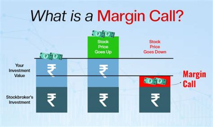 Margin call - How To Discuss