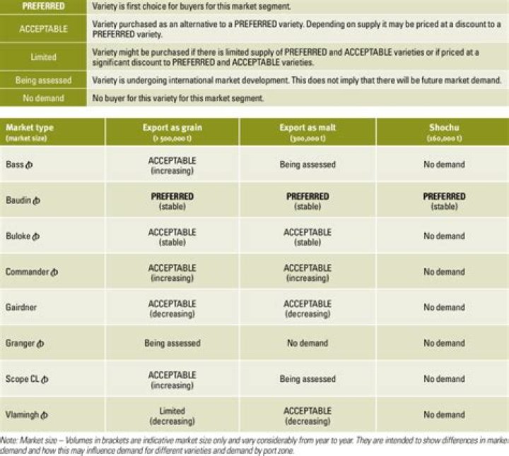 Market acceptance - How To Discuss