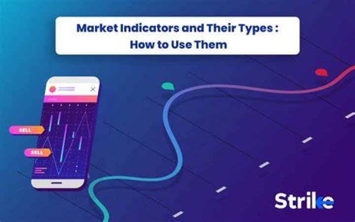 Market Indicators - How To Discuss