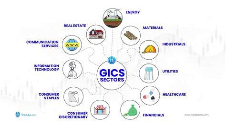 Market sectors - How To Discuss