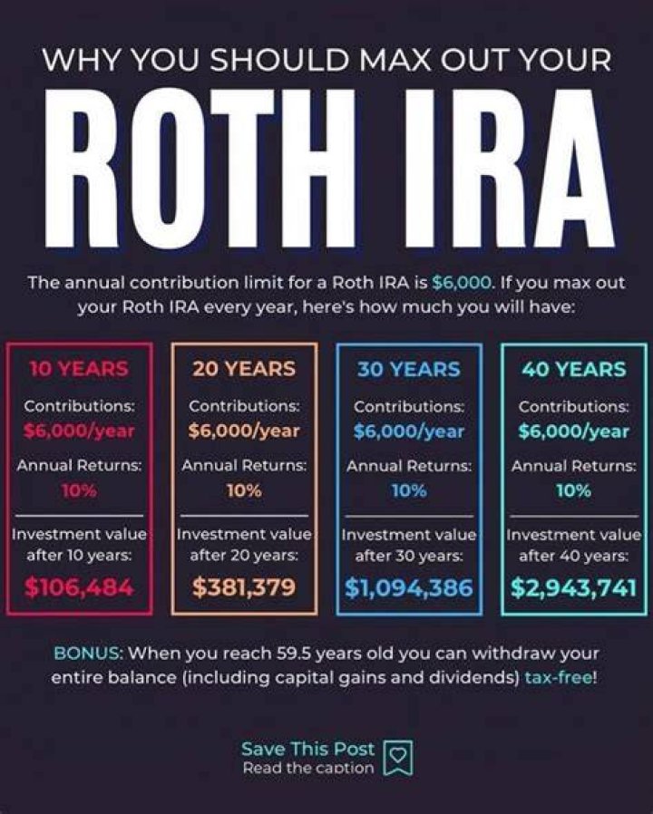 Max out roth ira - How To Discuss