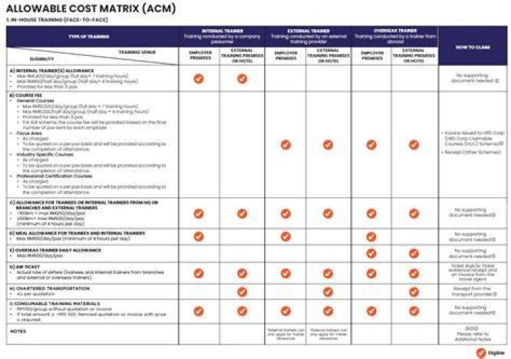 Maximum allowable cost list - How To Discuss