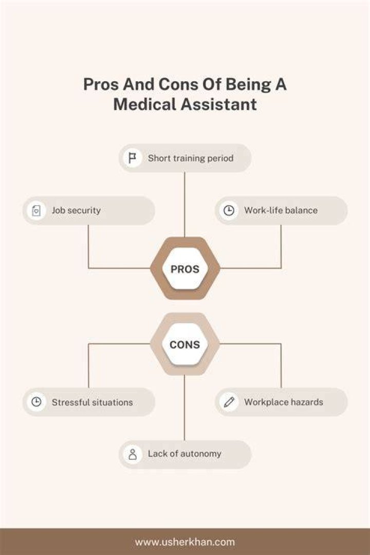 Medical Assistant Pros And Cons