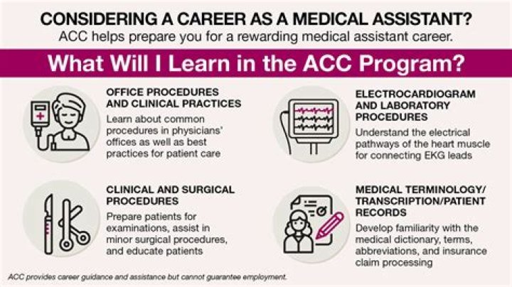 Medical assistant requirements - How To Discuss