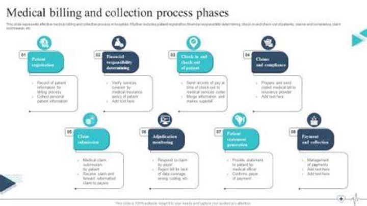 Medical bill collections - How To Discuss