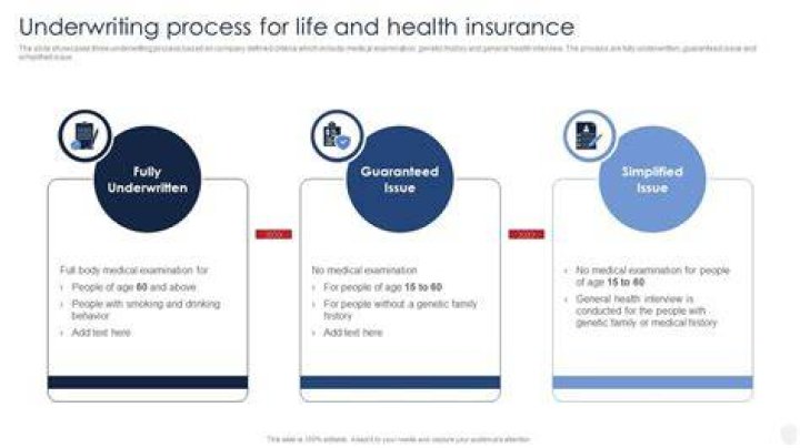 Medical Underwriting - How To Discuss