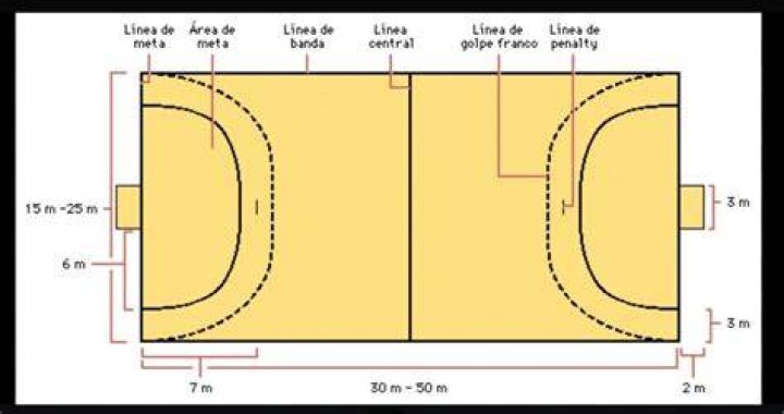 Medidas De La Cancha De Handball