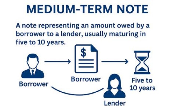 Medium Term Note (MTN) - How To Discuss