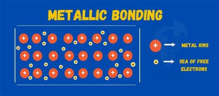 Metalic bonding - How To Discuss