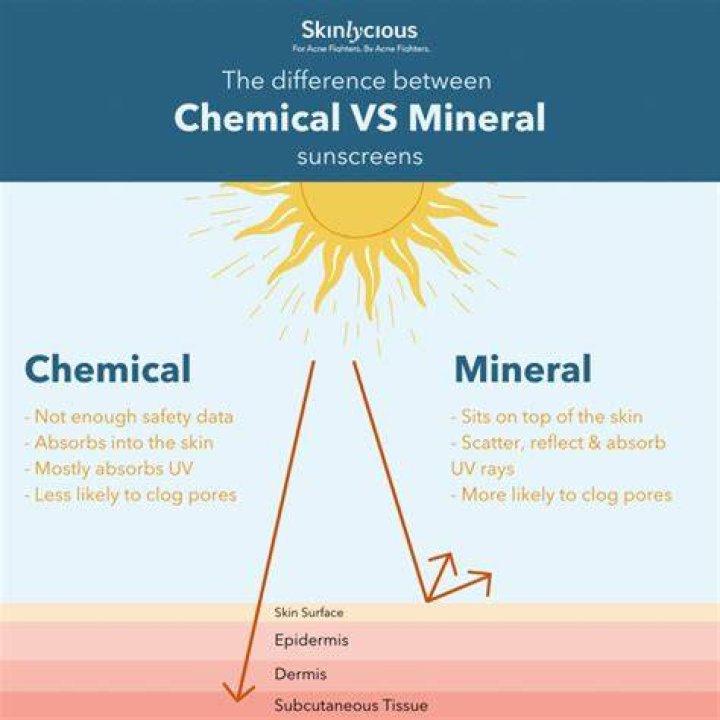 Mineral vs chemical sunscreen - How To Discuss