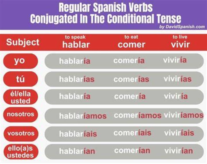 Mittens In Spanish - How To Discuss