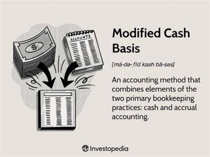 Modified Cash Basis - How To Discuss