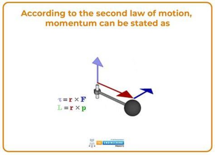 Momentum - How To Discuss