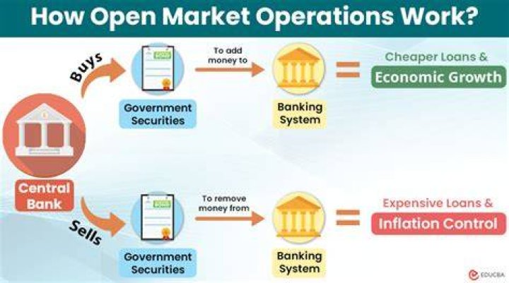 Money market operations - How To Discuss