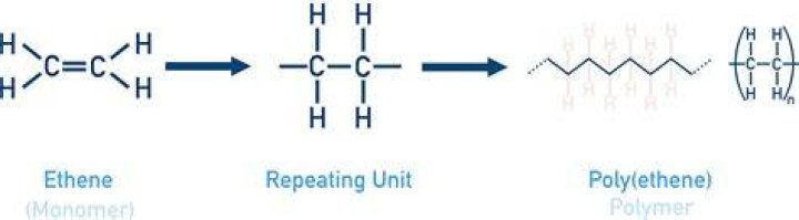 Monomer - How To Discuss