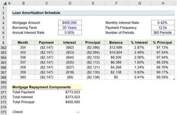 Mortgage interest - How To Discuss