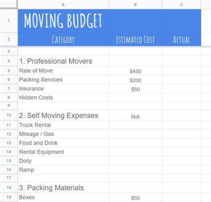 Moving costs - How To Discuss