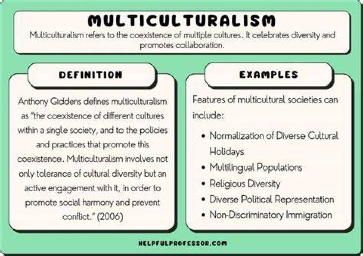 Multiculturalism - How To Discuss