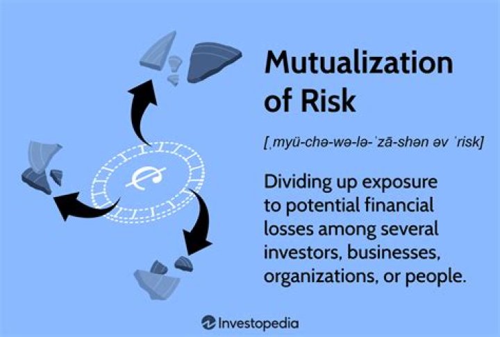 Mutualization of risk - How To Discuss