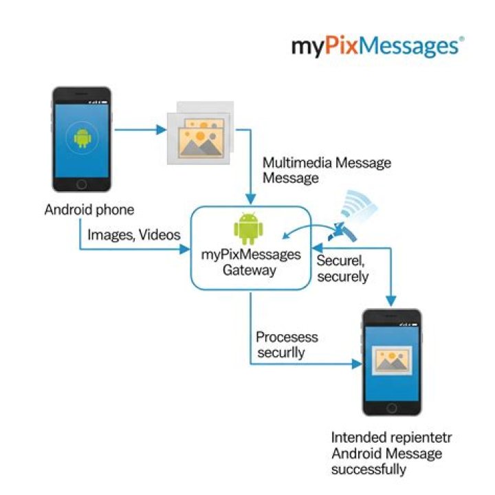 Mypixmessages - How To Discuss