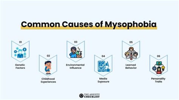 Mysophobia - How To Discuss