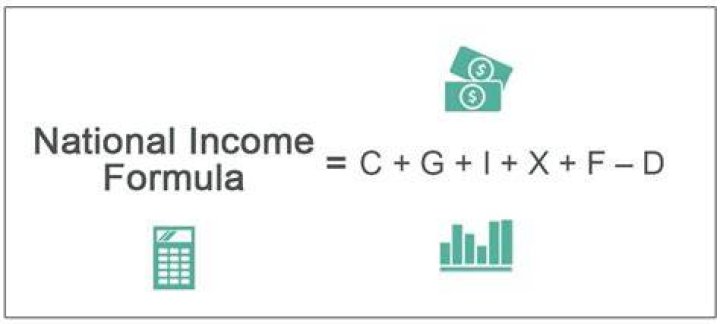 National income - How To Discuss