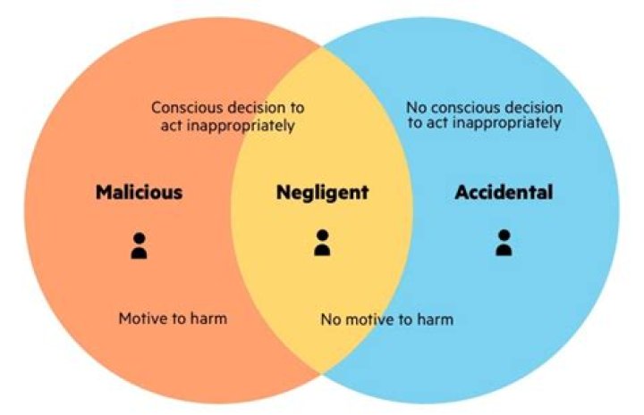 Negligent Entrustment - How To Discuss