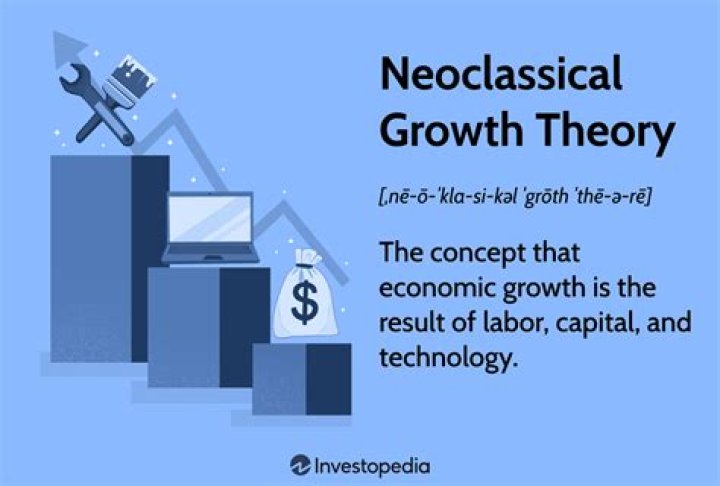 Neoclassical growth theory - How To Discuss