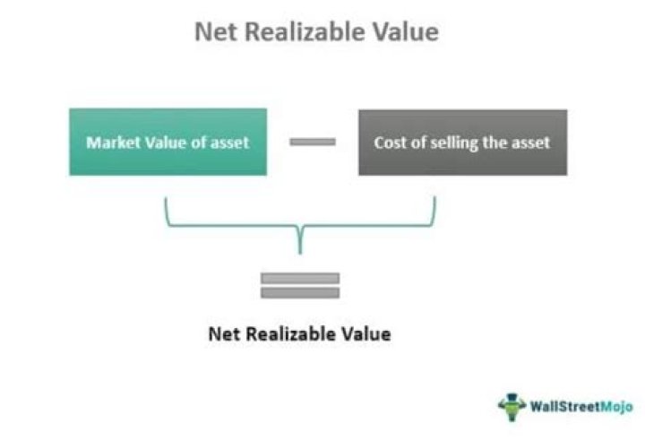 Net realizable value of asset