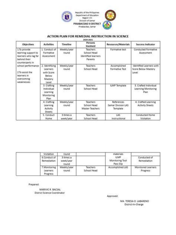 No Further Remedial Action Planned