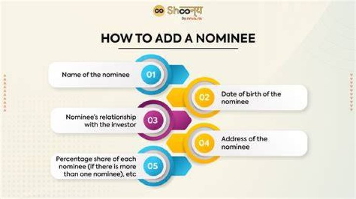 Nominee - How To Discuss