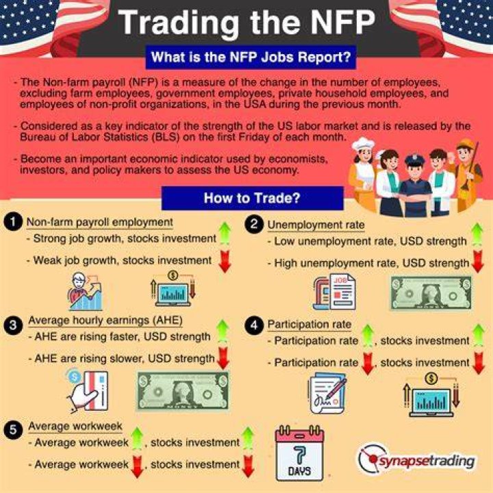 Non-Farm Payroll - How To Discuss