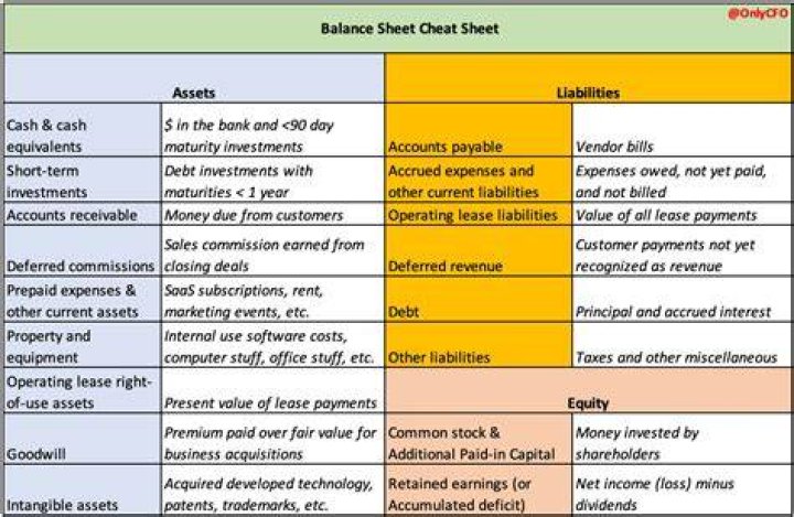 Non-traditional balance sheet - How To Discuss