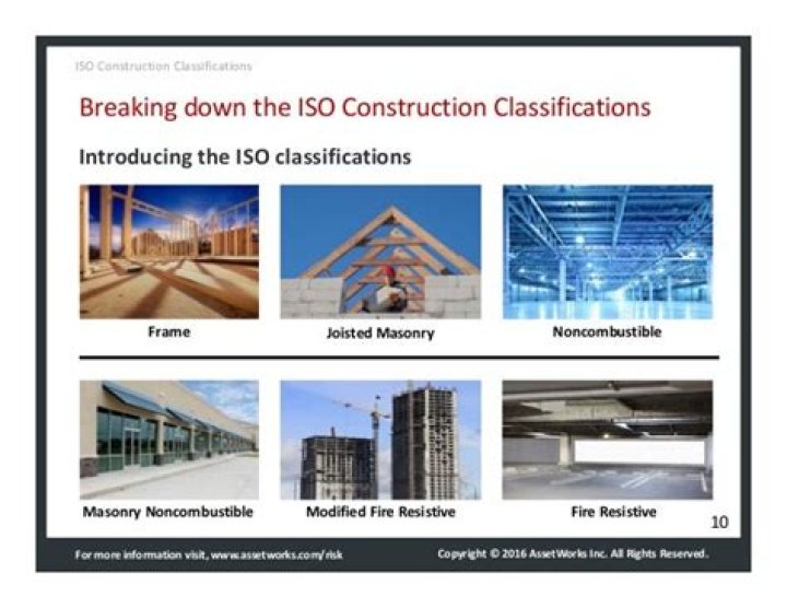Noncombustible Construction (ISO) - How To Discuss
