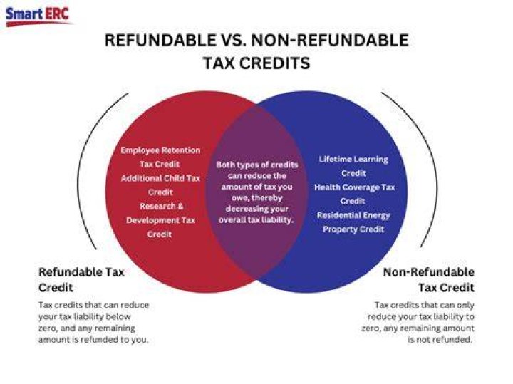 Nonrefundable tax credit - How To Discuss