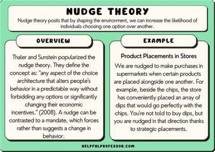 Nudge Theory - How To Discuss