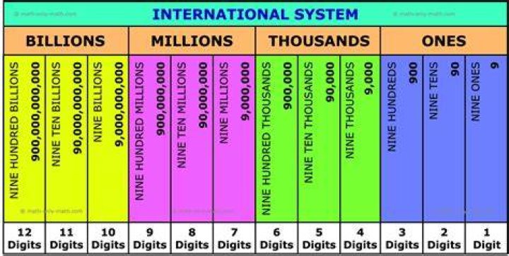 Numeration - How To Discuss