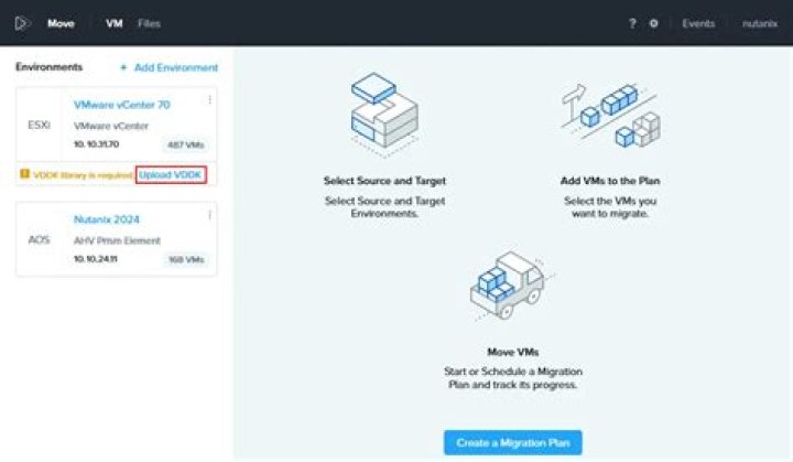 Nutanix stock - How To Discuss