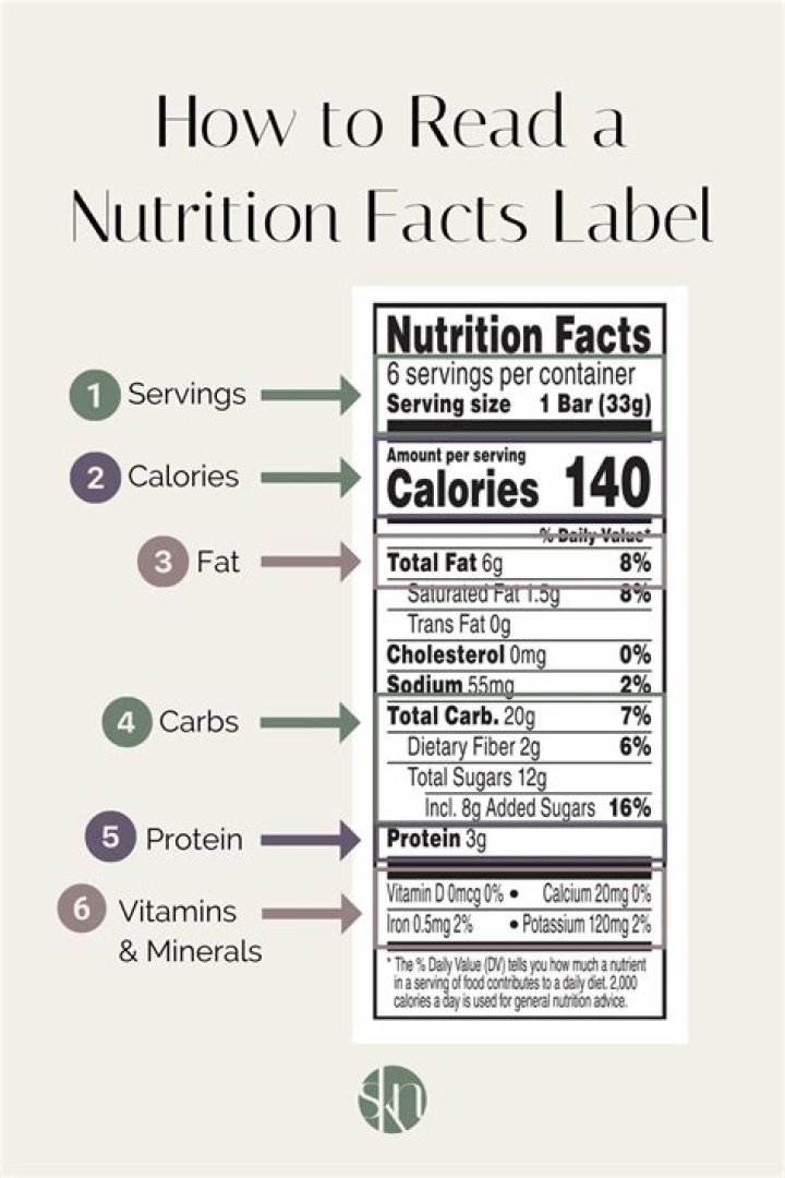 Nutrition Panel - How To Discuss