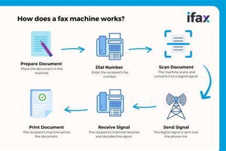 O Que Ã© Fax - How To Discuss