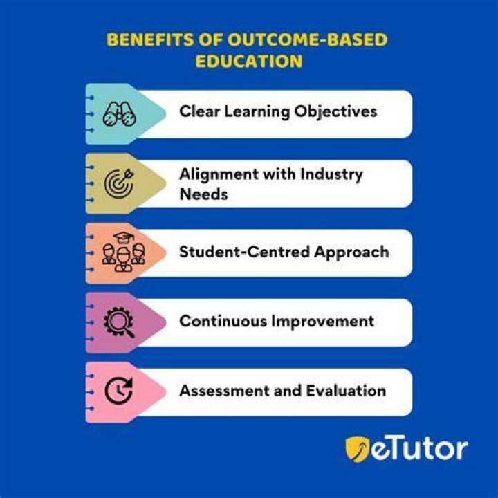 Obe Benefits - How To Discuss