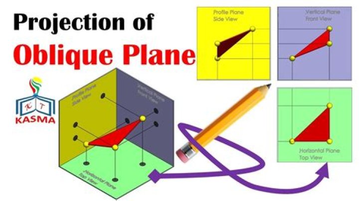Oblique Plane - How To Discuss